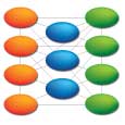 Integrated Business Planning