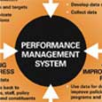 Performance Measurement